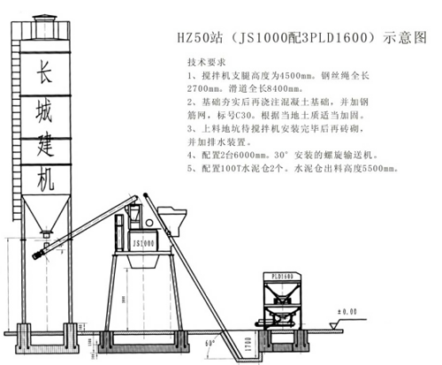 hzs50混凝土搅拌站配置