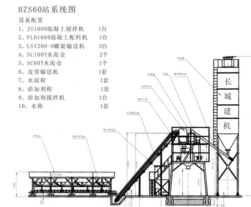 hzs60混凝土搅拌站配置