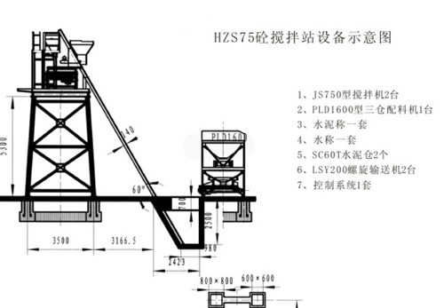 hzs75混凝土搅拌站配置