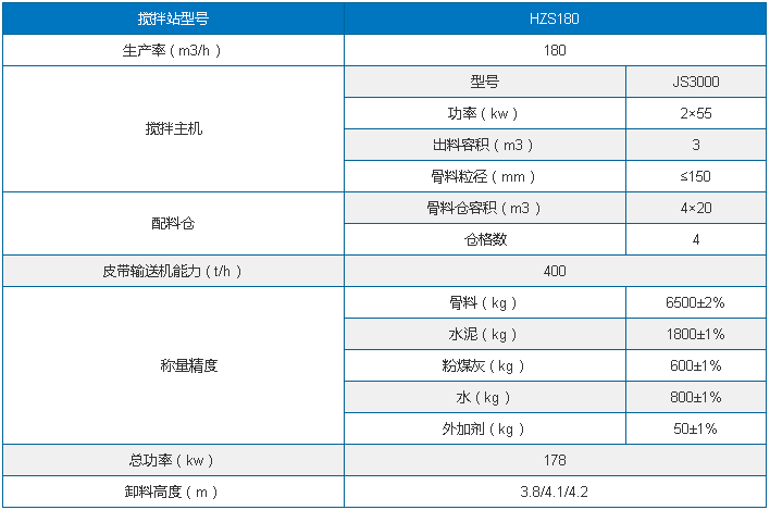 hzs180搅拌站参数