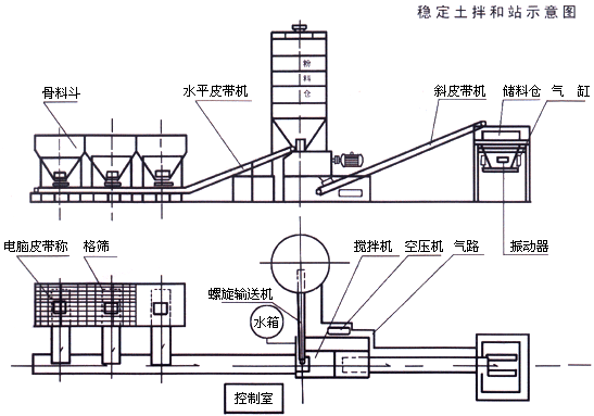 WBZ300稳定土拌合站基础图