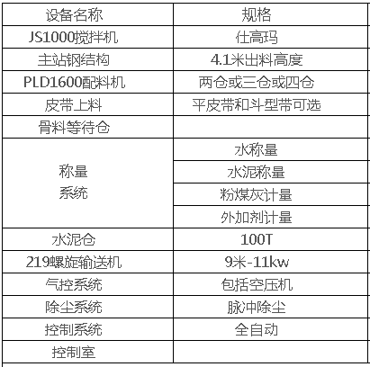 皮带上料式10000混凝土搅拌站配置清单