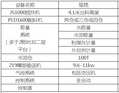 料斗上料式10000混凝土搅拌站配置清单