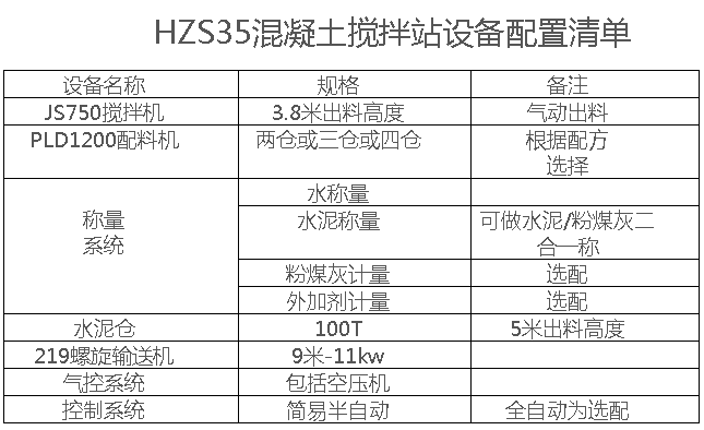 750混凝土搅拌站配置清单