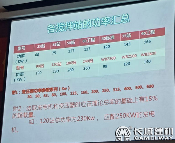 750混凝土搅拌站功率